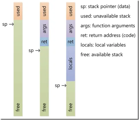 Thread Stacl Thread Stacl
