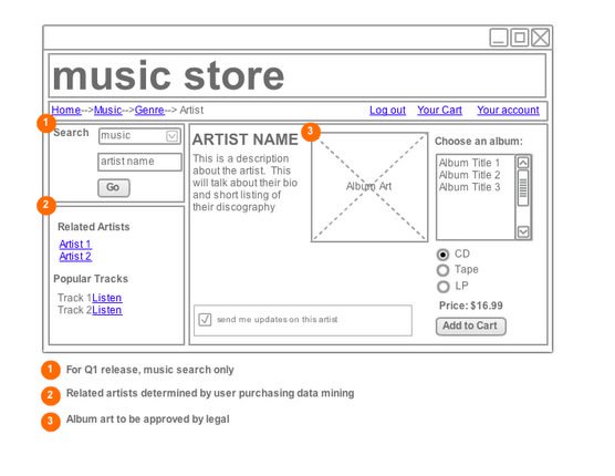 Wireframe Tools Wireframe Tools