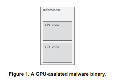 研究者展示黑客通过GPU绕过防毒软件查杀的方法