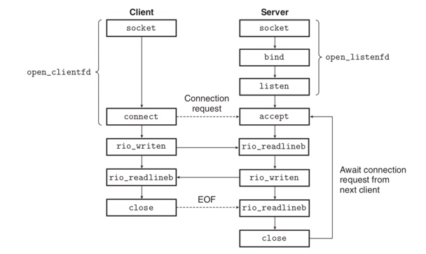 Java NIO之套接字通道
