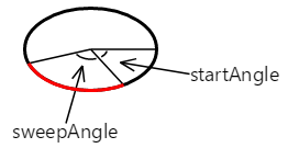 Angle arc drawn with SkiaSharp