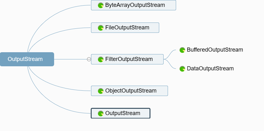 Java io. Outputstream. BUFFEREDOUTPUTSTREAM java пример.