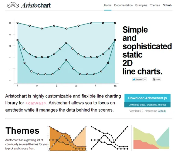 aristochart