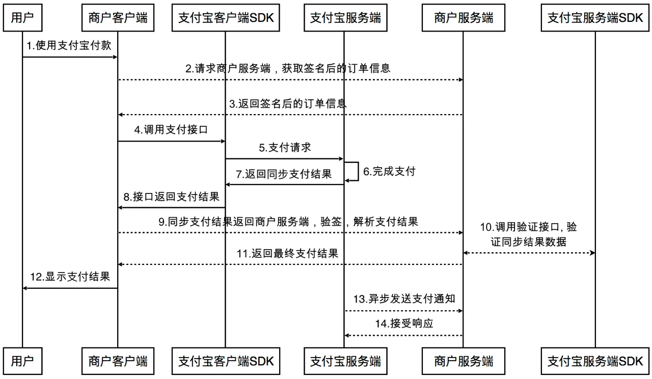 alipay11