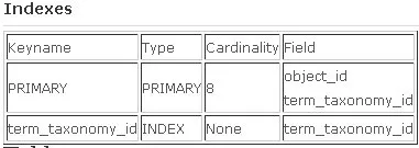 wp_term_relationships分类关系表索引信息WordPress数据库