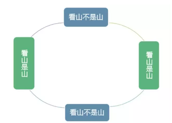 在首席架构师眼里，架构的本质是&&