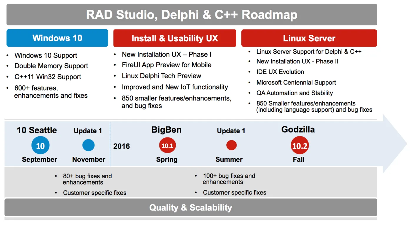 2016 roadmap