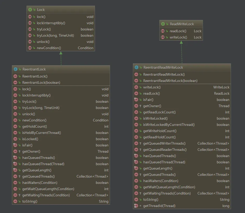 uml_java_lock