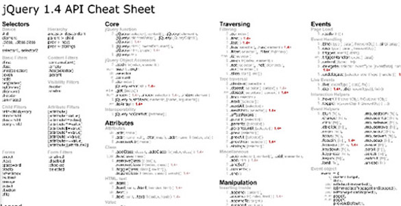 jQuery 1.4 API Cheat Sheet