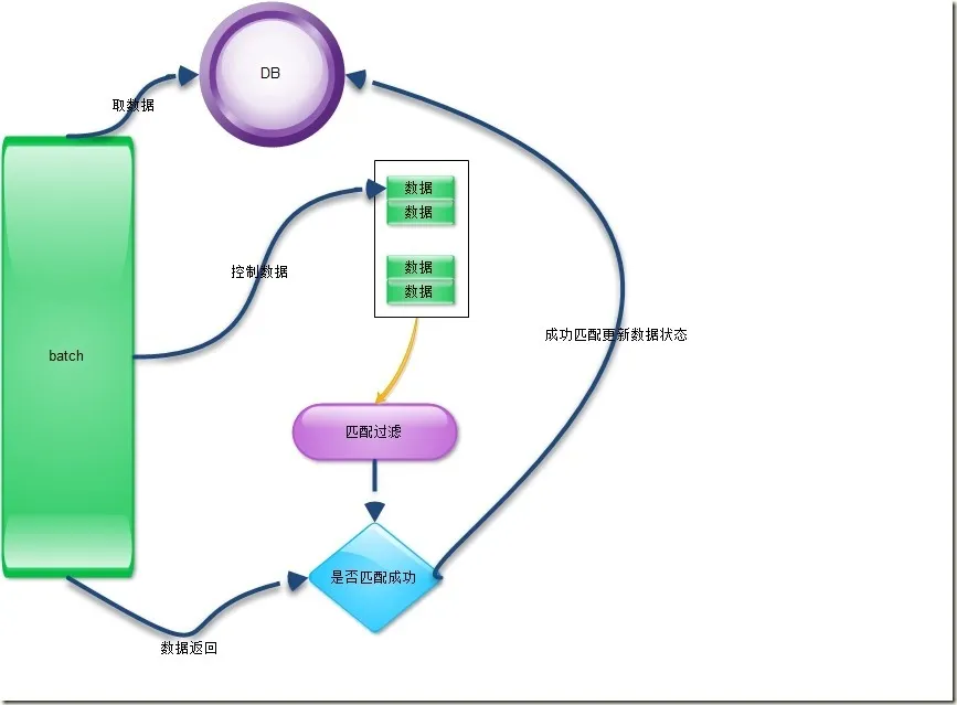 类目品牌匹配过滤