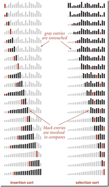 Selection Sort VS Insertion Sort Selection Sort VS Insertion Sort
