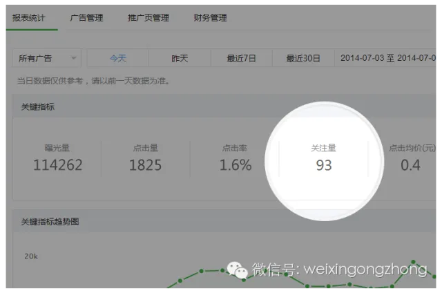 微信广告主可查看广告效果