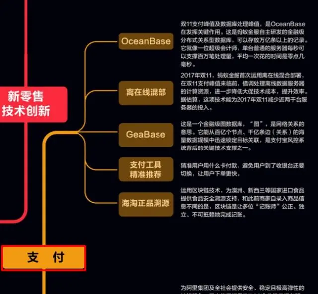 程序员发布：一张图读懂支撑阿里双十一1682亿的技术架构体系