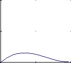 Hermite basis function h3