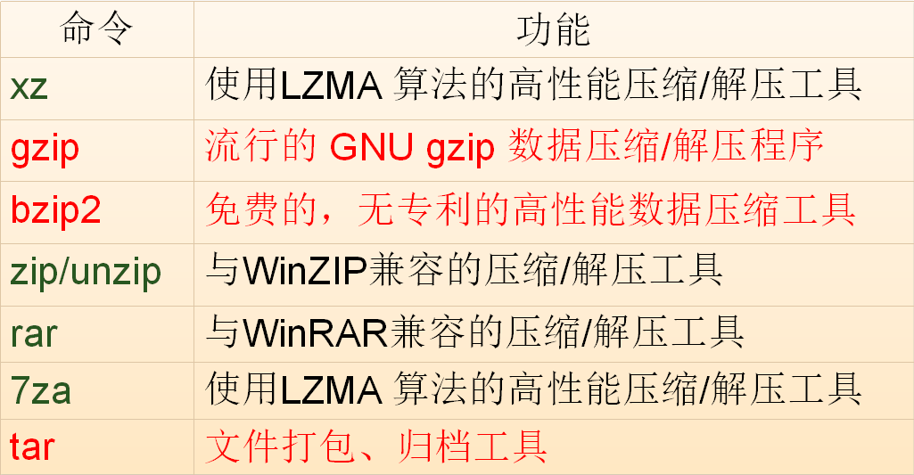 看完这篇Linux基本的操作就会了