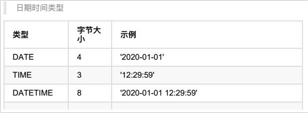 mysql在ubuntu中的操作笔记(详)