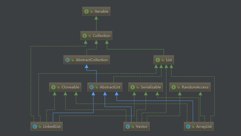 Java核心数据结构(List,Map,Set)使用技巧与优化