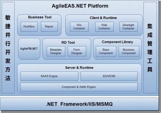 AgileEAS.NET AgileEAS.NET