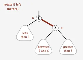 before left rotation before left rotation