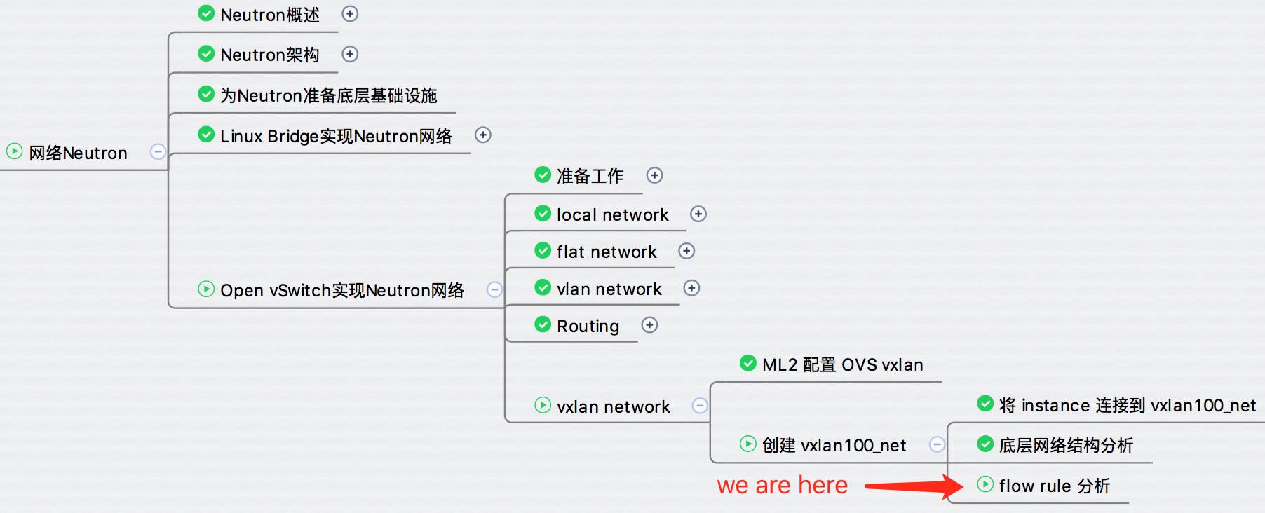 OVS VxLAN Flow 分析 - 每天5分钟玩转 OpenStack（149）