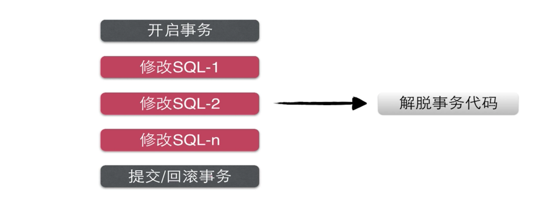 优秀的个人博客,低调大师