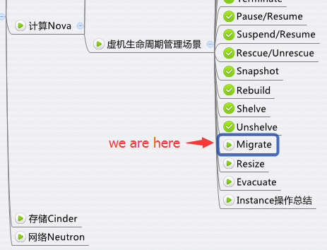 Migrate Instance 操作详解 - 每天5分钟玩转 OpenStack（40）