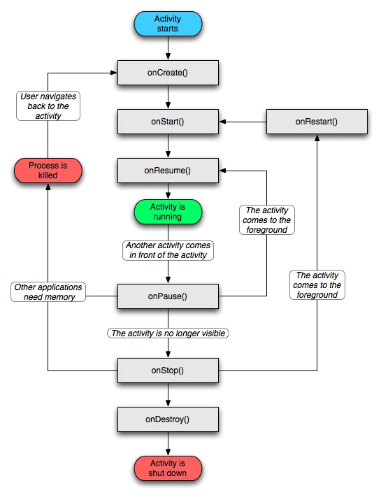 activity_lifecycle