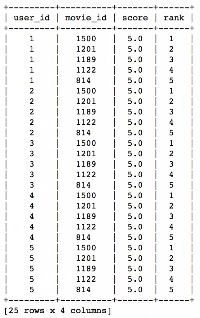 4. popularity recomm