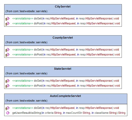 UML 类图  业务逻辑层、Servlet 类