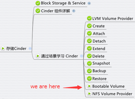Boot from Volume - 每天5分钟玩转 OpenStack（61）