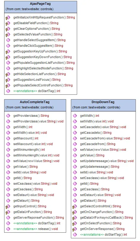 UML 类图  JSP TagLib 控件类