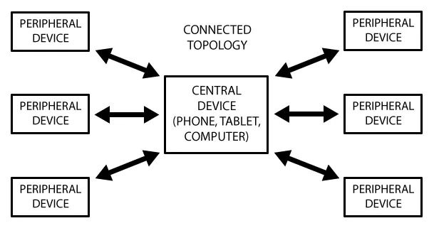 Bluetooth21