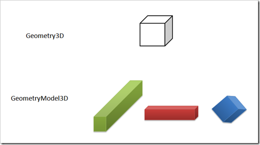 WPF3Dclasses