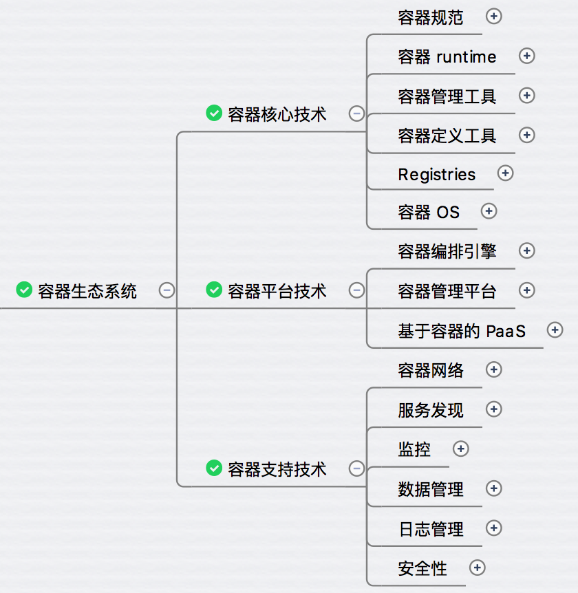 预告 — 容器平台技术
