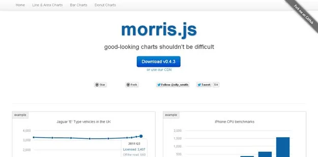 morrisjs