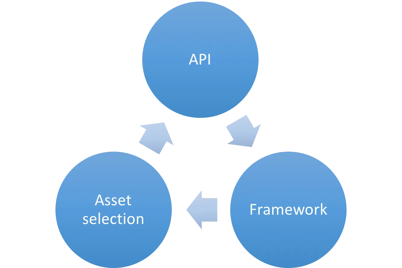 Package-based Framework Composition