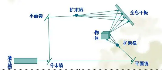 3D全息投影技术