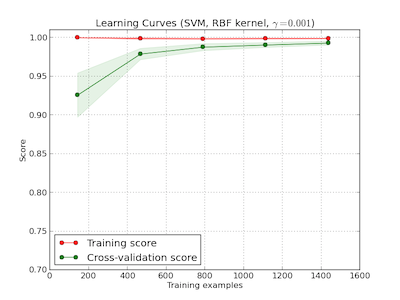sklearn-plot-learning-curve-002.png