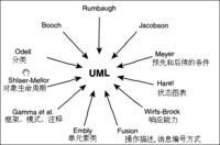 UML的组成