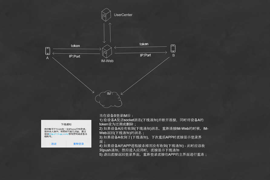 帐号异地登录