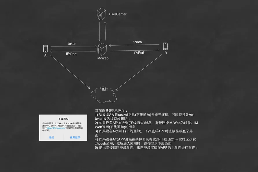 帐号异地登录