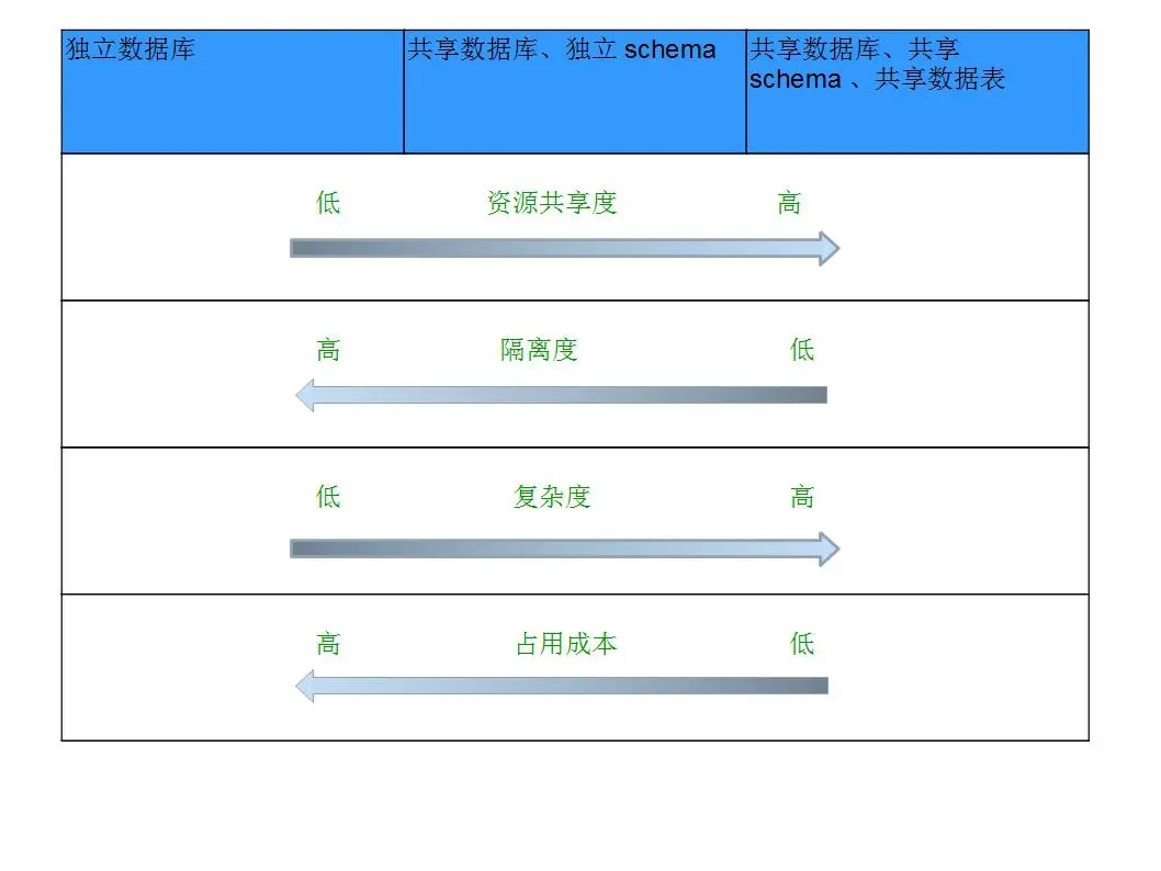 图 1. 三种部署模式的异同