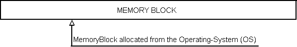 Memory Pool after initial allocation