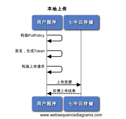 在此输入图片描述