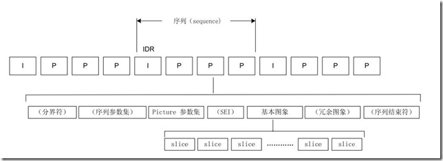 264句法元素的分层结构