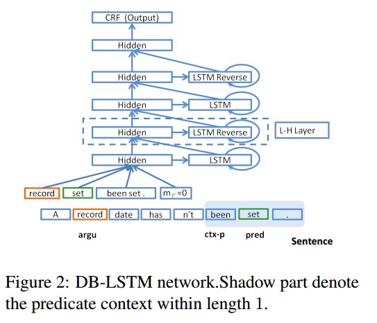 DB-LSTM