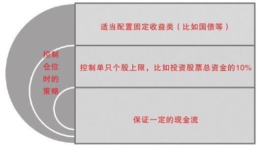 一个老股民的肺腑之言:史上最全的买卖股票技巧 总有一款适合你