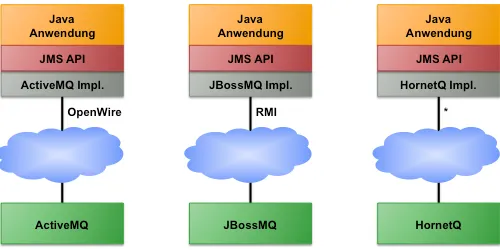 JMS Compatibility