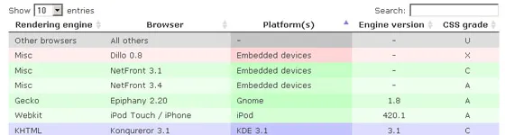 DataTables