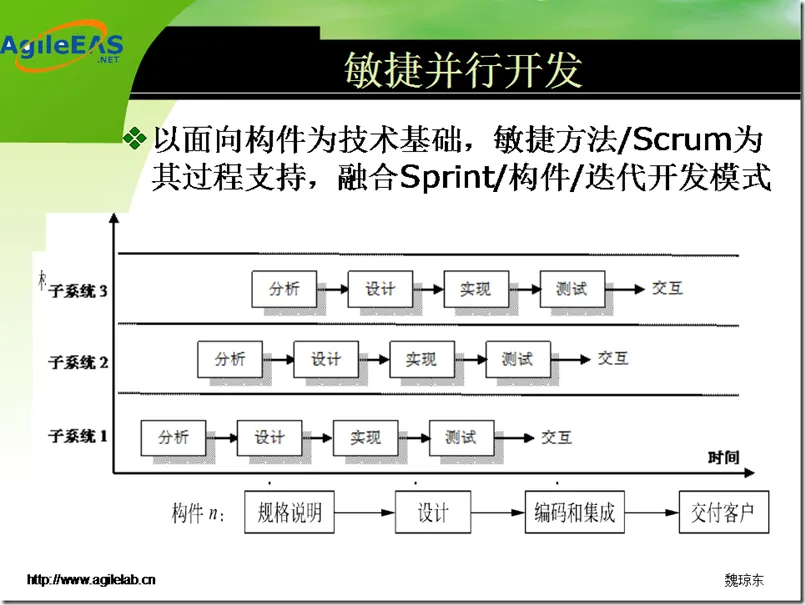 幻灯片27 幻灯片27